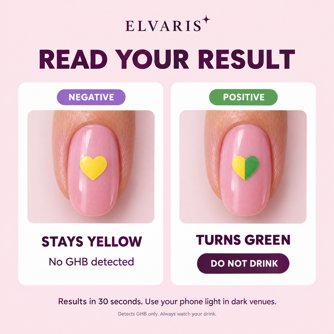Read your result: stays yellow or turns green