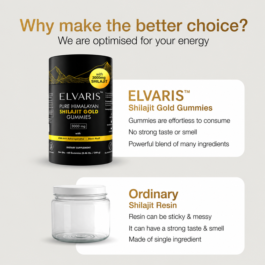 Elvaris™ Pure Himalayan Shilajit Gold Gummies