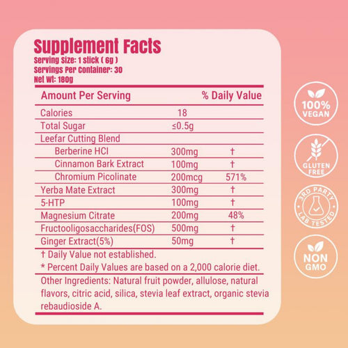 ELVARIS™ Cutting Mix