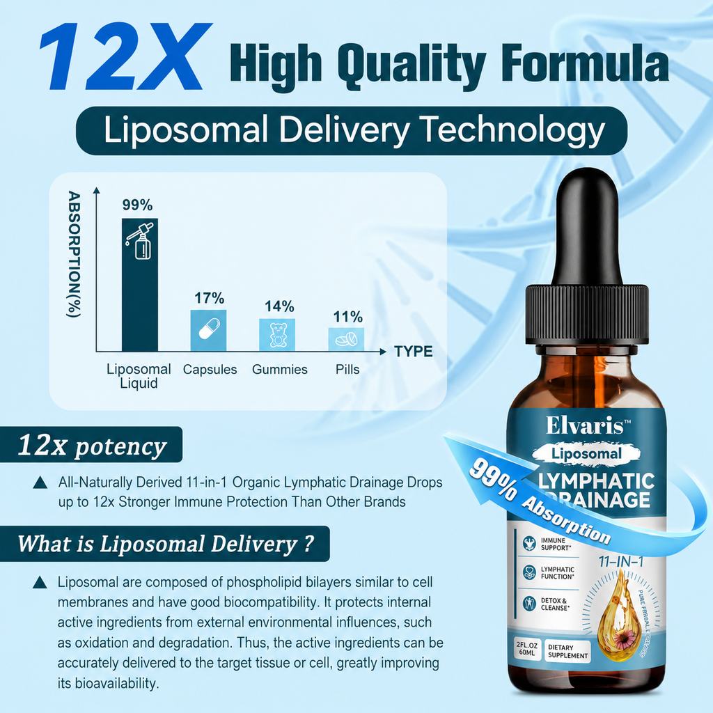 Elvaris™ Liposomal Lymphatic Drainage Drops
