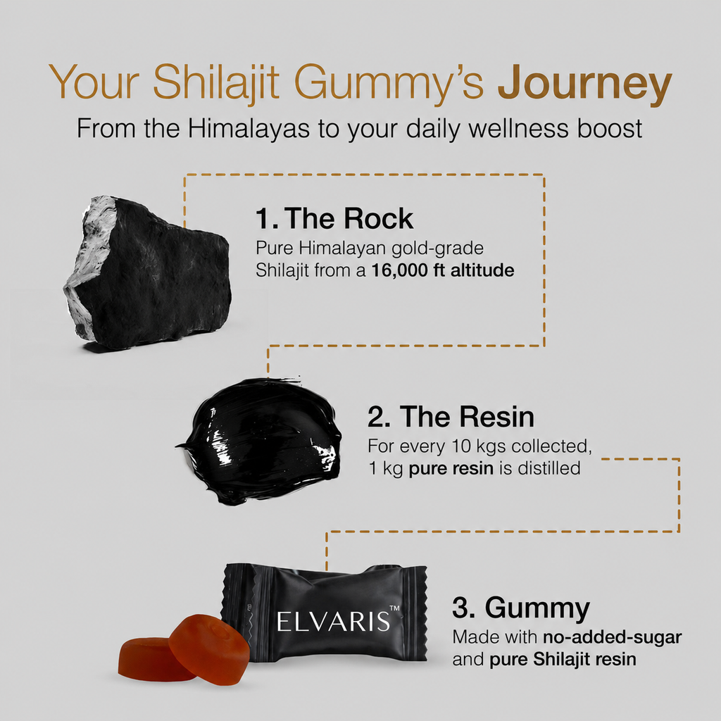 Elvaris™ Pure Himalayan Shilajit Gold Gummies
