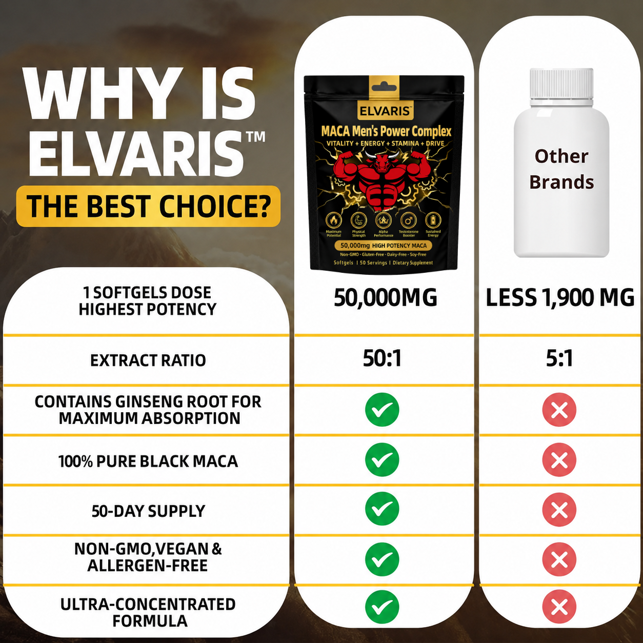 ELVARIS™ MACA Men’s Power Complex