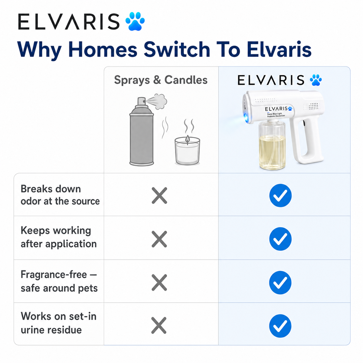 Why homes switch to Elvaris — sprays and candles vs Elvaris comparison